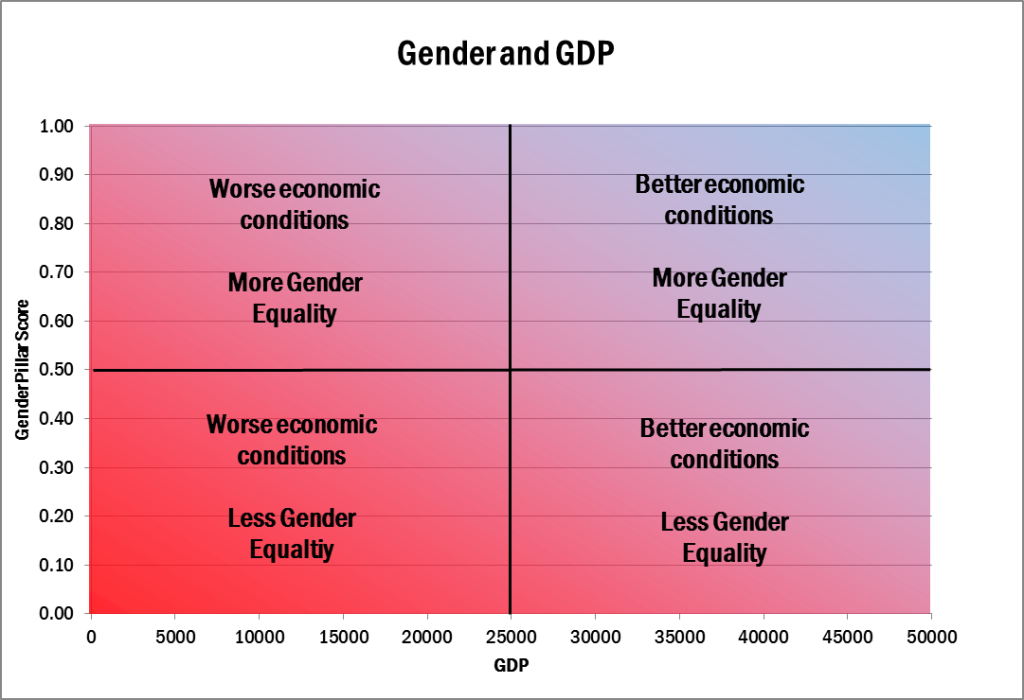 gender and gdp1